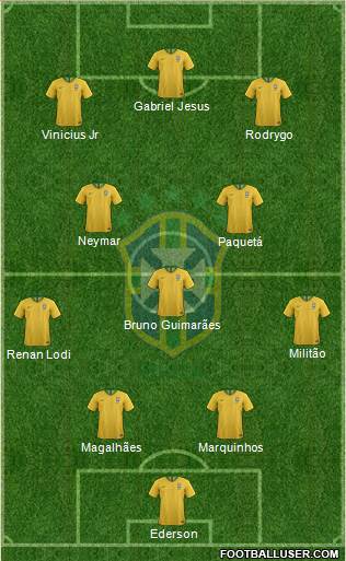 Brazil Formation 2023