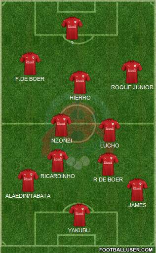 Al-Rayyan Sports Club Formation 2023