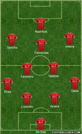 Manchester United Formation 2023