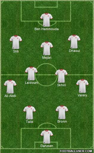 Tunisia 4-2-3-1 football formation