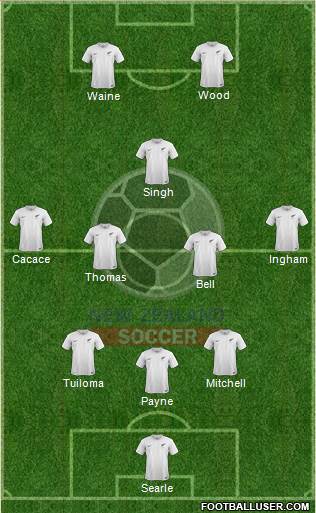 New Zealand Formation 2023