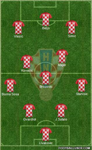 Croatia Formation 2023