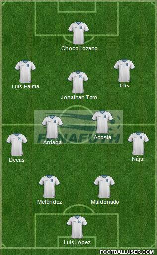 Honduras football formation