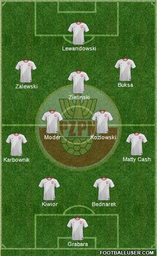 Poland Formation 2023