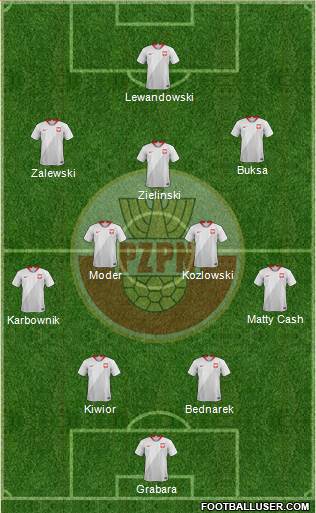 Poland 4-2-3-1 football formation