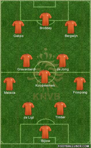 Holland Formation 2023
