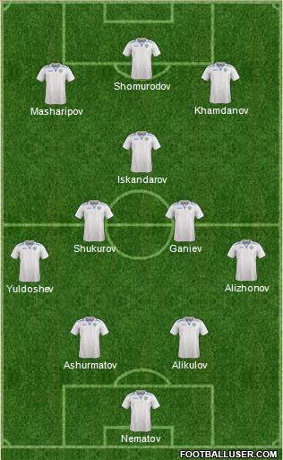 Uzbekistan Formation 2023