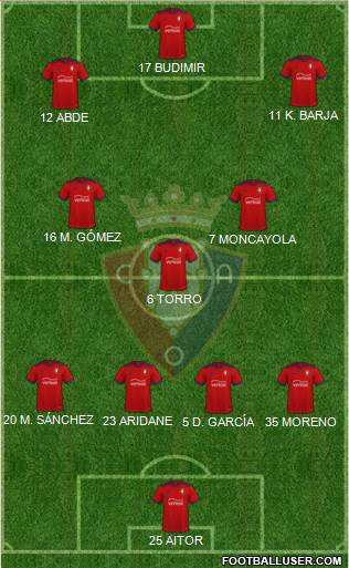 C. At. Osasuna football formation