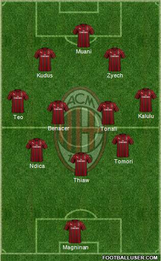 A.C. Milan Formation 2023