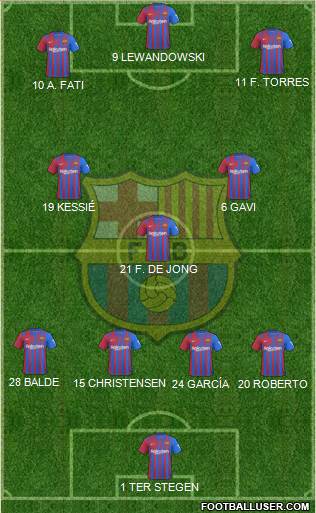 F.C. Barcelona Formation 2023