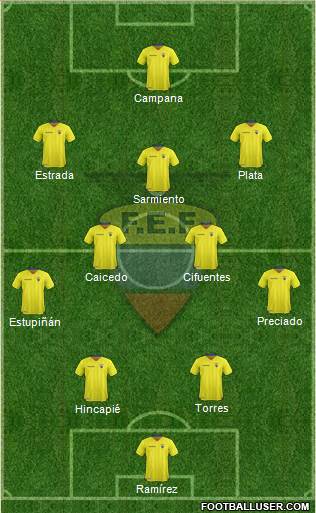 Ecuador football formation