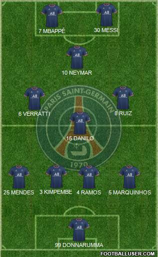 Paris Saint-Germain Formation 2023
