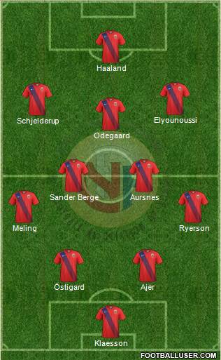 Norway Formation 2023