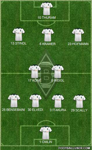Borussia Mönchengladbach Formation 2023