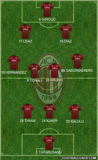 A.C. Milan Formation 2023