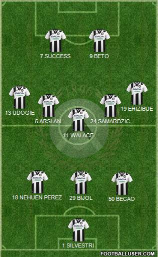 Udinese 3-5-2 football formation