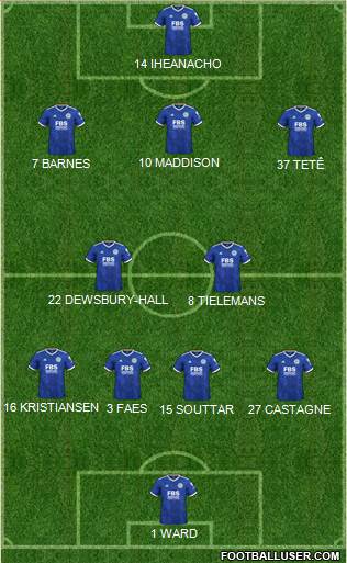 Leicester City Formation 2023