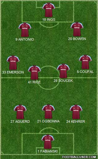 West Ham United Formation 2023