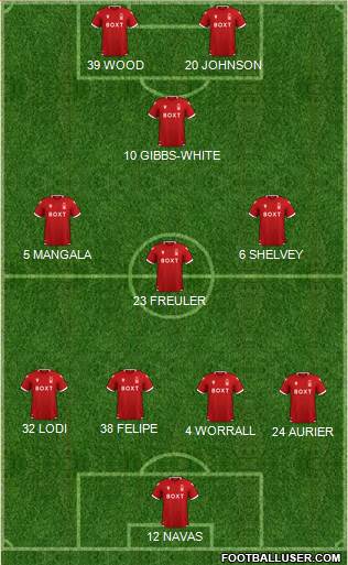 Nottingham Forest Formation 2023