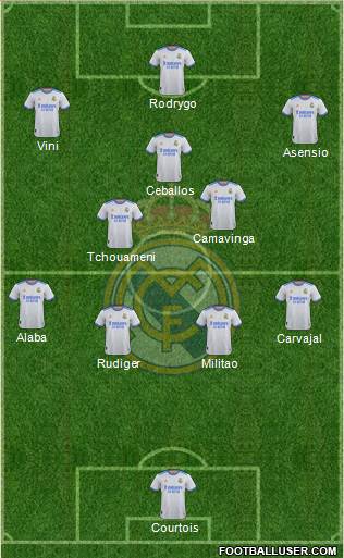 Real Madrid C.F. Formation 2023