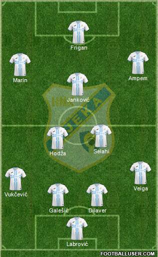 HNK Rijeka football formation