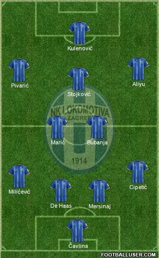NK Lokomotiva Formation 2023