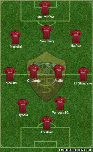 AS Roma Formation 2023