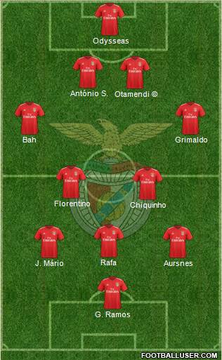 Sport Lisboa e Benfica - SAD football formation