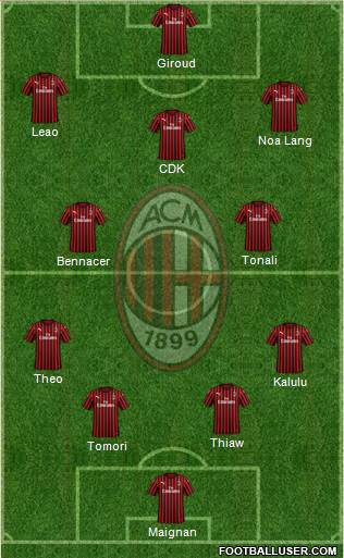 A.C. Milan Formation 2023