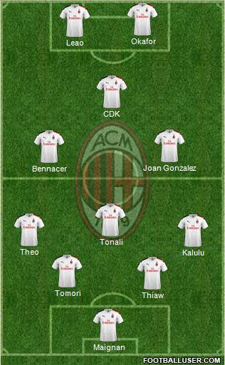 A.C. Milan Formation 2023