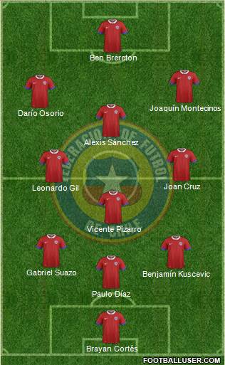 Chile football formation