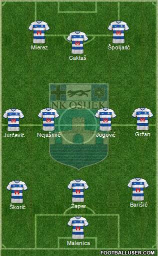 NK Osijek Formation 2023