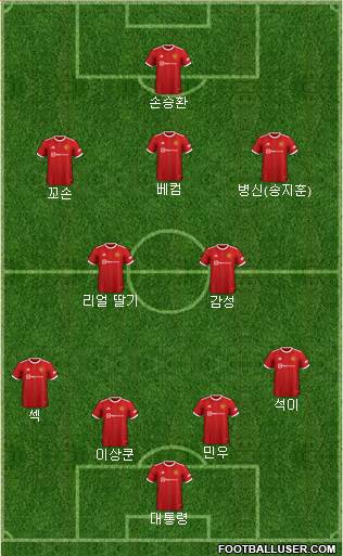 Manchester United Formation 2023