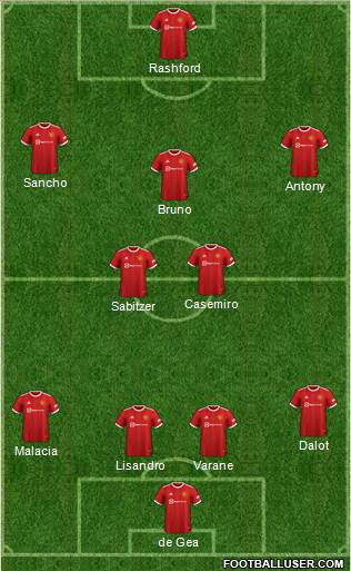 Manchester United Formation 2023