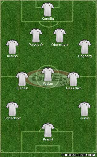 Austria Formation 2023
