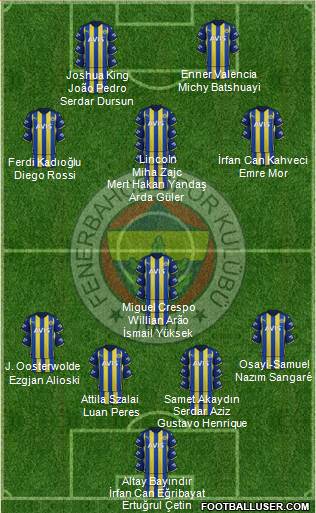 Fenerbahçe SK Formation 2023