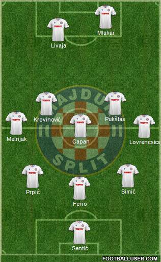 HNK Hajduk football formation