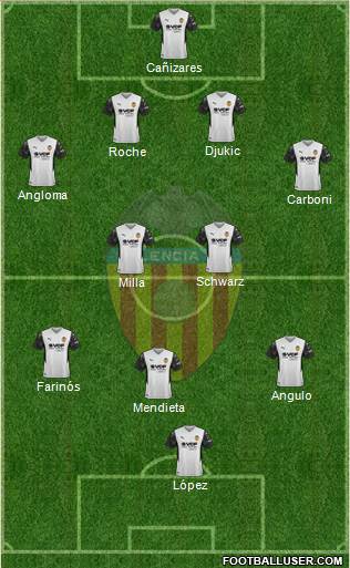 Valencia C.F., S.A.D. football formation