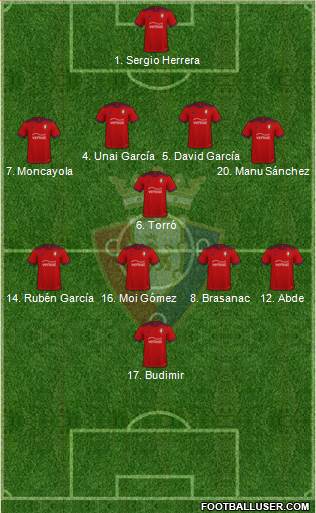 C. At. Osasuna Formation 2023