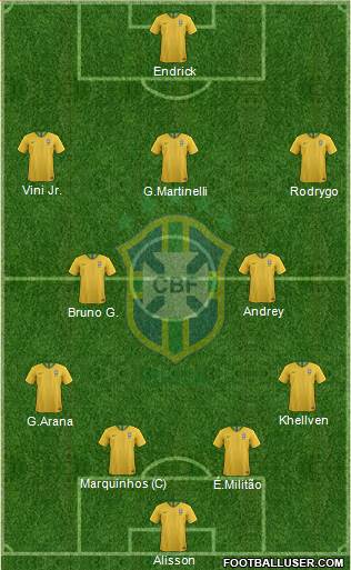 Brazil Formation 2023
