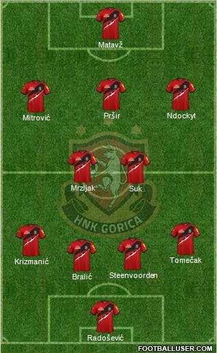 HNK Gorica Formation 2023