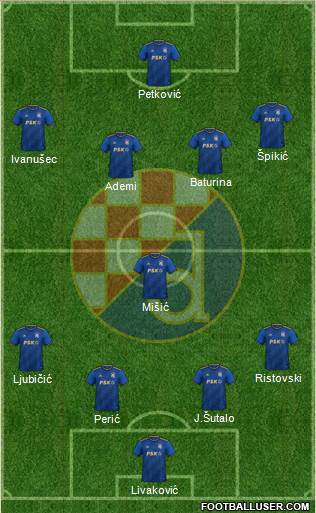 NK Dinamo Formation 2023