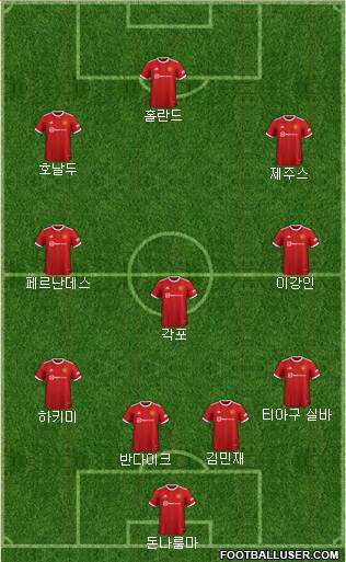 Manchester United Formation 2023