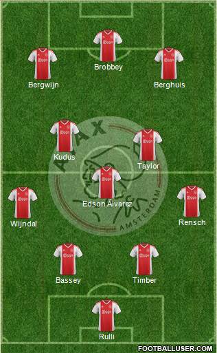 AFC Ajax football formation