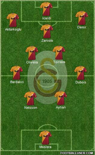 Galatasaray SK football formation