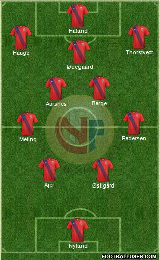 Norway Formation 2023
