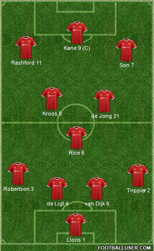 Manchester United Formation 2023