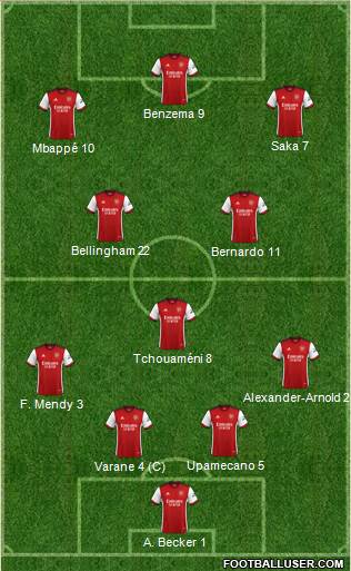 Arsenal Formation 2023