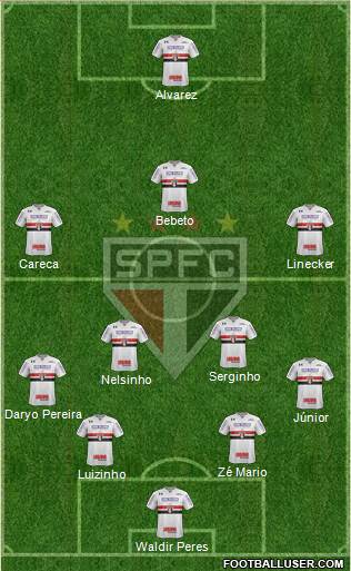 São Paulo FC Formation 2023