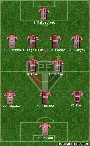 São Paulo FC Formation 2023